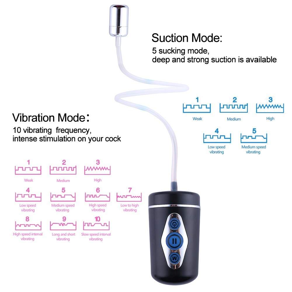 10 Frequency Vibrating Modes and 5 Sucking Modes USB Charging Device for Male Masturbator and Pussy Ass Sex Toy